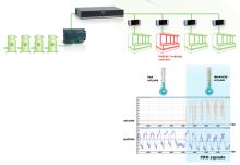 Dixell XWEB500D 8N000 monitoring system with cost-effective CRO management for remote management of up to 50 devices (2)