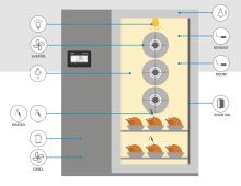 XB887D medium/large volume shock cooling and freezing control unit for 10 DIN rail with VISOTOUCH connection (1)