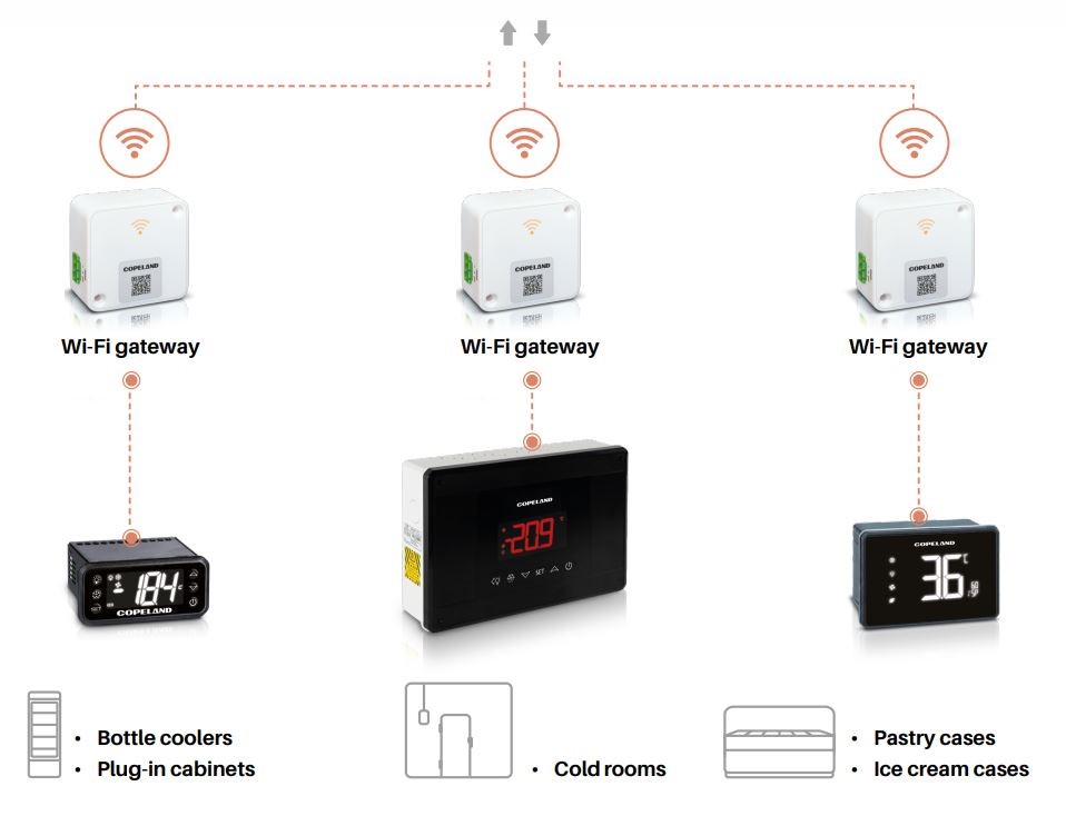 IoT gateway for Data Management Cloud XIG100 - 8BB1, USB-C + 90-230 Vac ...