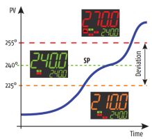PID controller Ascon Tecnologic KR1 HERR-D with three outputs (1)