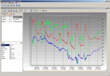SW100 Software k záznamníkům teploty Comet