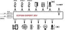 Pego ECP200 Expert 2EV - Nástenný ovládací panel pre chladiarne - riadenie 2 výparníkov (2)
