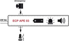 Alarmový box Pego ECP APE 03 pro hlášení osoby uvězněné v chladící místnosti (3)