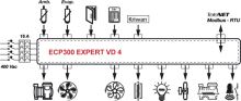 Pego ECP300 Expert VD4 - Nástenný trojfázový ovládací panel pre chladiarne - max. 8A (1)