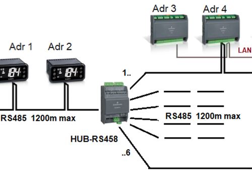 Modul : HUB-RS485