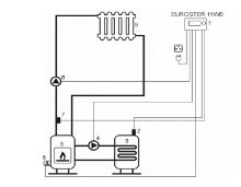 Termostat Euroster 11WB pre kotle na tuhé palivá (1)
